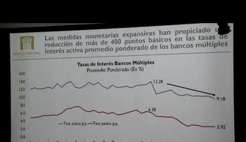 Rueda de prensa BCRD; Valdez Albizu revela economía creció 1.1% en febrero 2021 y seguirá en aumento