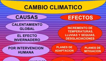La Chikungunya, el dengue y la sequía son pruebas del cambio climático