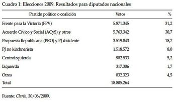 Indefinición rodea la política a 18 meses de comicios