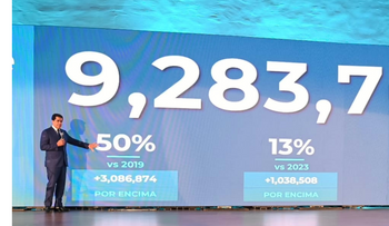 El crecimiento del turismo genera más de 815 mil empleos