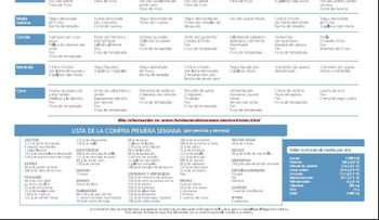 Los 14 alimentos que te ayudan a bajar el colesterol
