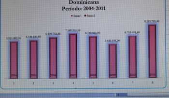 Informe Banco Central dice pobreza en República Dominicana no se ha reducido por bajos salarios 