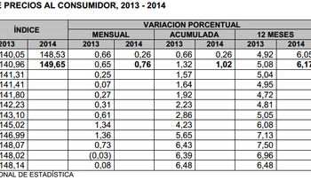 Inflación en la RD alcanzó el 1,76 % en el primer semestre