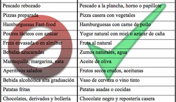Cambiar orden de los platos: forma sencilla de adelgazar 