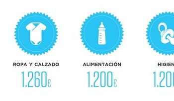 ¿Cuánto cuesta tener un hijo?