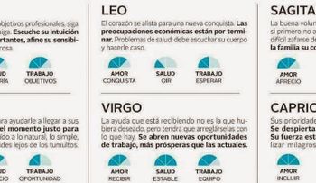 Horóscopo martes 22 julio 2014