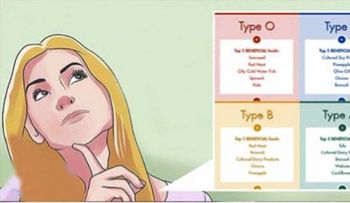 Aprende como alimentarte bien según tu grupo sanguíneo y obtendrás grandes beneficios, tales como bajar de peso !!!