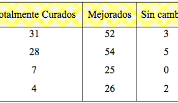 Alegan sistema cura la diábetes (Video)