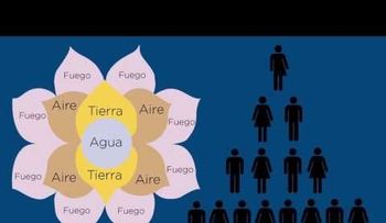 La estafa de la Flor de la abundancia está de moda ahora en RD