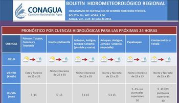 Onda tropical se acerca a RD y aumentará posibilidad de lluvias, a partir de este miércoles