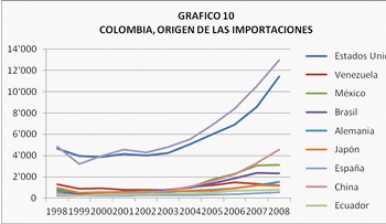 Confirman 80% narcotráfico penetra a RD es por vía área