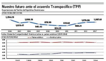 Andrés van van der Horst Alvarez llama a invertir en tecnología para superar educación