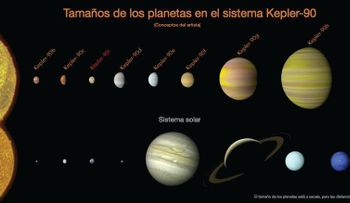 NASA descubre 8 planetas (y uno de ellos gracias a la inteligencia artificial de Google)