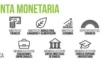 Reglamento de Auditores Internos