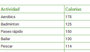 10 de ejercicios que queman más calorías