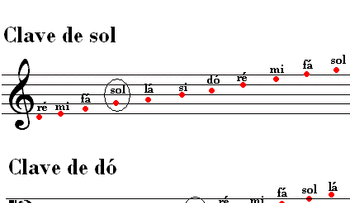 Notas clave 