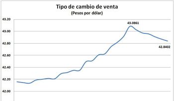 Medidas del Banco Central logran estabilidad del dólar que favorecen la economía
