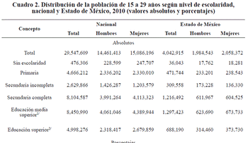 La mitad de los jóvenes entre 14 y 17 años no completa educación media