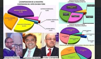Dominicanos NY prefieren a Morrobel como diputado del PLD
