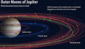 Descubren 12 nuevas lunas alrededor de Júpiter