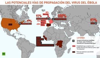 Mapa interactivo del ébola: potenciales vías propagación del virus 