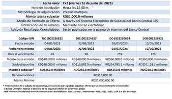Aviso: convocatoria subasta competitiva de Letras del Banco Central de la República Dominicana