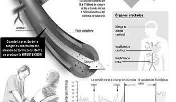 Recomendaciones para hacer ejercicio cuando tienes hipertensión