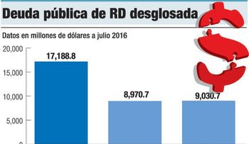 ¿Ha sido responsable el manejo de la deuda pública?  