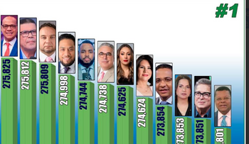 Pedro Jiménez entre los 15 más influyentes