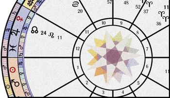  La dieta de acuerdo a los signos del zodíaco