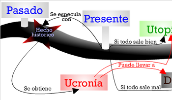 El mundo: entre utopía y distopía