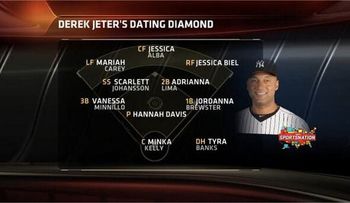 Así se paran en el campo novias que ha tenido Derek Jeter 