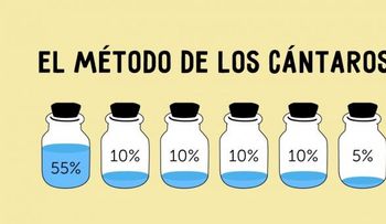 El método de los cántaros te ayudará a ahorrar