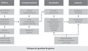 Medina dispone iniciar descentralización sistema de salud 
