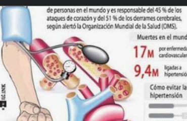 Aumentan casos de hipertensión silenciosa en jóvenes dominicanos