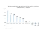 BCRD: Página Abierta: República Dominicana: Diversificación, Resiliencia Cambiaria e Inversión Extranjera Directa en el Nuevo Entorno arancelario.