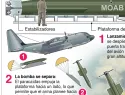 EE. UU. evalúa usar la 'madre de todas las bombas' contra Irán en un posible reinicio de ataques