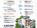 Año escolar 2026-2027 inicia con mejoras en infraestructura y salud mental