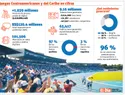 Santo Domingo 2026 supera los 1,039 millones de personas alcanzadas