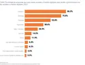 Instagram y WhatsApp dominan uso de redes sociales entre empresas dominicanas