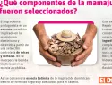 Lendan lanza línea capilar inspirada en la mamajuana dominicana