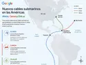 oogle construirá tres cables submarinos con RD como eje regional