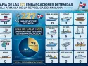 Armada dominicana retiene 227 embarcaciones e incauta más de cuatro toneladas de cocaína en el primer semestre de 2026