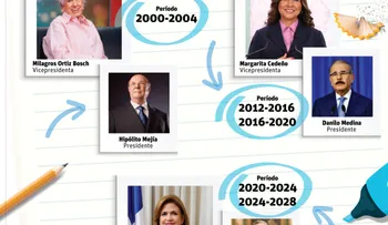 Mujeres avanzan en política, pero solo tres han llegado a la Vicepresidencia