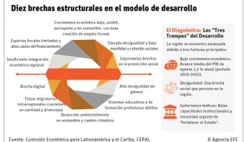 Cepal presenta estrategia regional frente a la nueva era geopolítica global