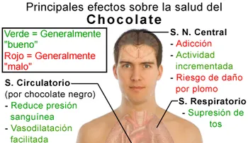 Beneficios para la salud del chocolate puro
