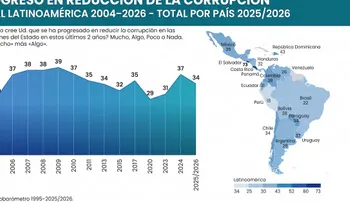 Latinobarómetro 2026: apoyo a la democracia en América Latina sube a 52% mientras crece el rechazo al Estado