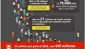 5 millones mueren por diabates en el mundo