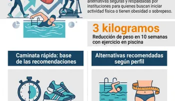 Caminar cinco días a la semana puede ayudar a controlar el peso
