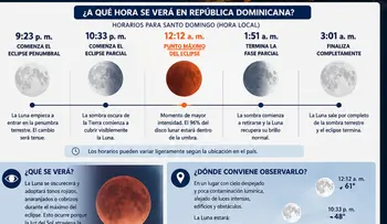 Eclipse lunar parcial de este jueves será visible desde República Dominicana